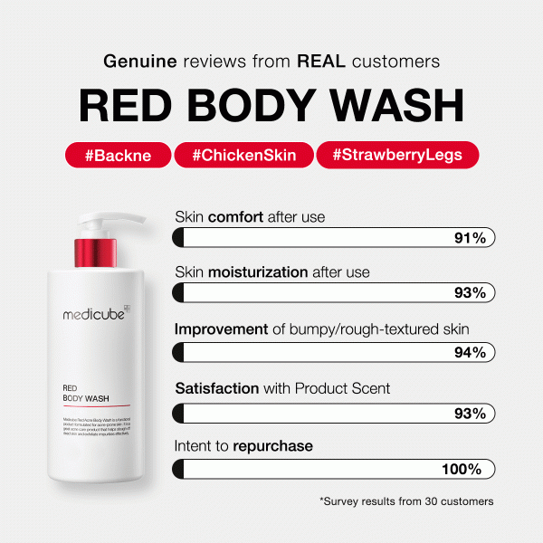 [GIFT] Red Body Wash